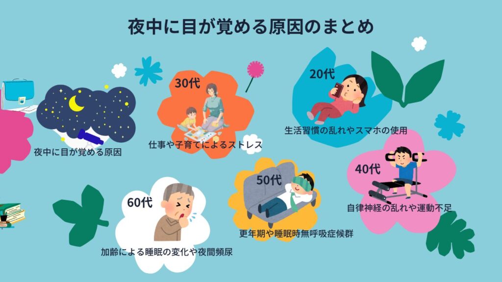 夜中に目が覚める原因